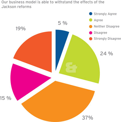 Bott and Co personal injury survey questions