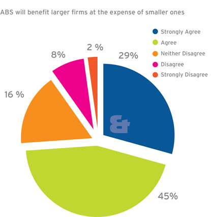 Bott and Co personal injury survey questions