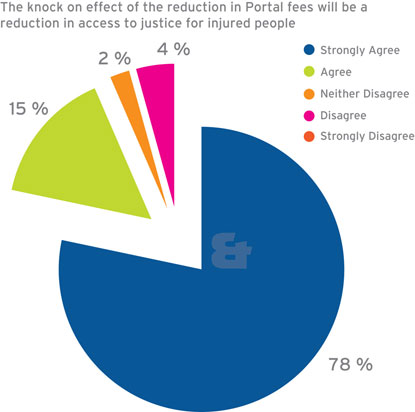 Bott and Co personal injury survey questions