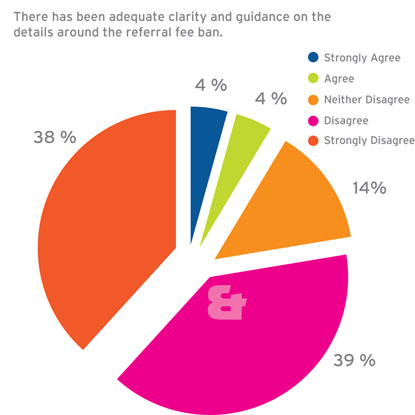 Bott and Co personal injury survey questions
