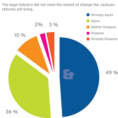 Bott and Co personal injury survey questions