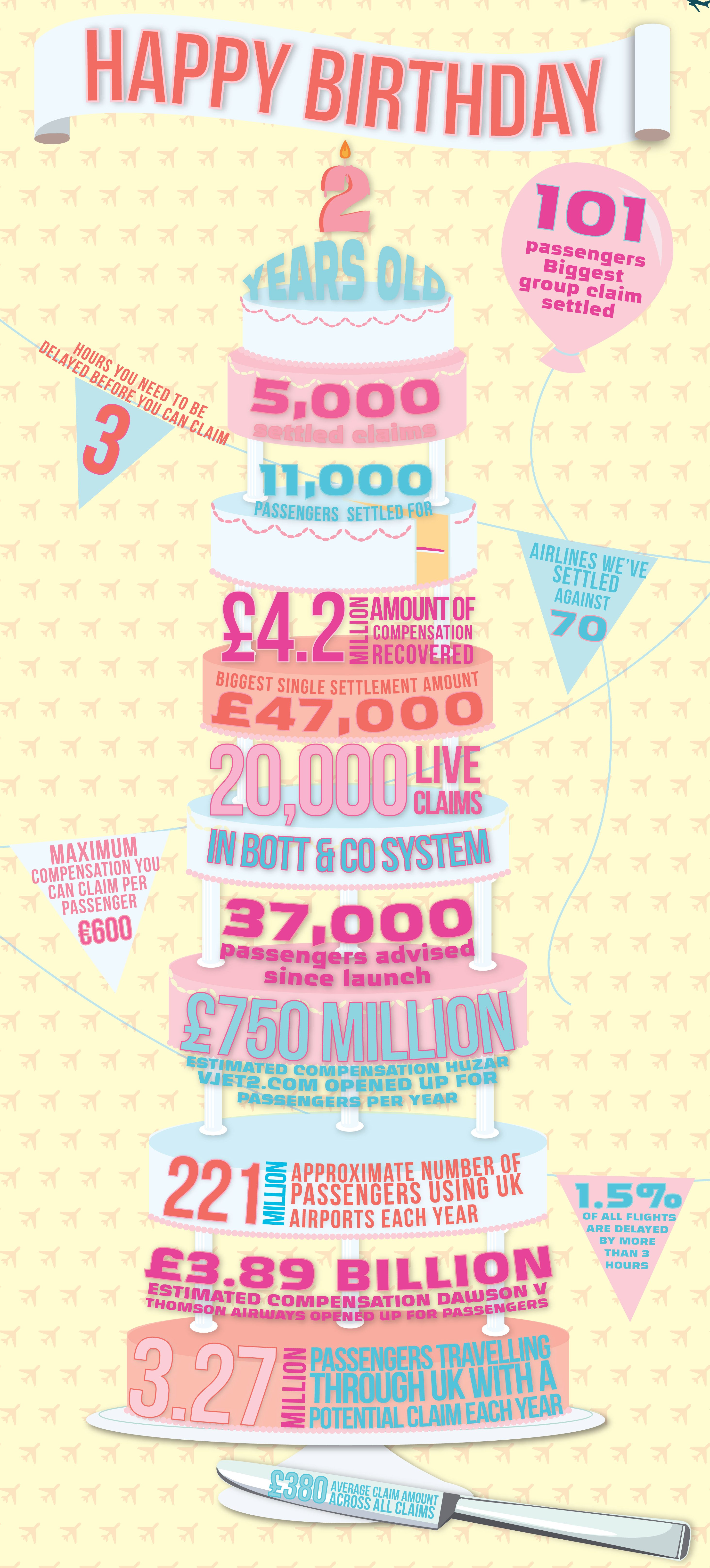 2nd-birthday-info-graphic (4)